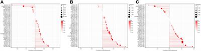 Systematic pan-cancer analysis showed that RAD51AP1 was associated with immune microenvironment, tumor stemness, and prognosis